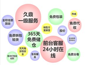 广东地区发货到刚果金空运优质靠谱货代全包服务